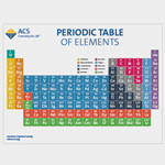Periodic Table Mouse Pad Product Image